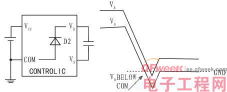 逆变器电源电路设计 你懂了多少？