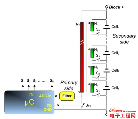 锂离子电池组的主动充电平衡法全面解析
