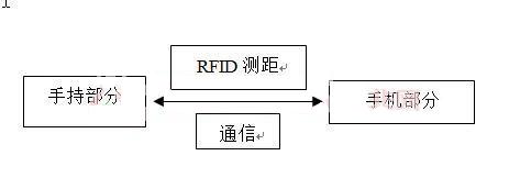 基于RFID的手机防盗装置设计方案