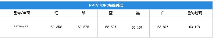 PPTV-43P智能电视评测