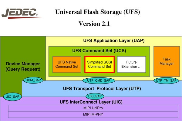 当UFS手机存储宣称赶超SSD时，有想过苹果感受吗