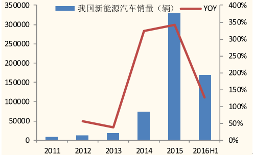 2017年中国锂电隔膜行业利润及发展趋势分析