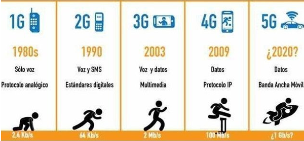 不仅仅是更快了，5G网络到来还将改变这些行业