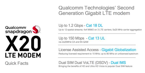 Qualcomm高管Peter Carson：千兆LTE技术日趋成熟 加速5G时代来临