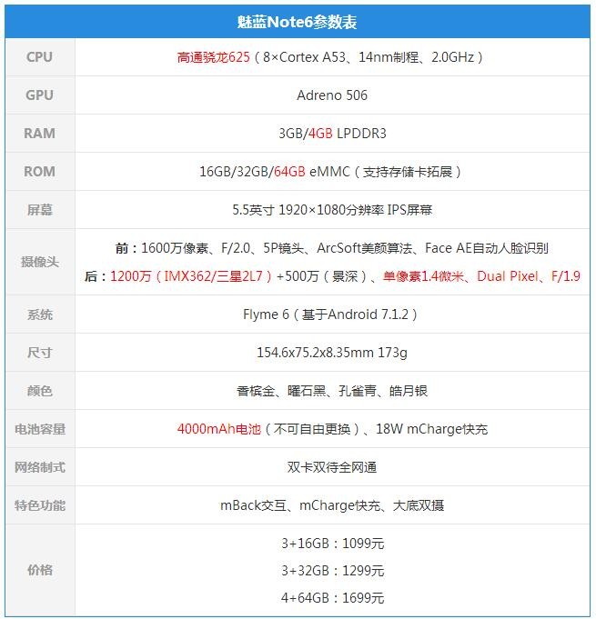 魅蓝Note6评测：骁龙625+索尼IMX362/三星2L7 千元拍出旗舰效果？