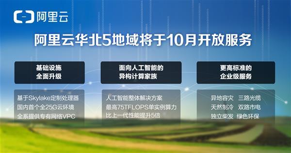  阿里云宣布华北5地域十月开服 将部署国内首个全系Skylake+25G网络