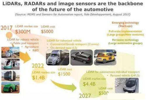 传感器千千万 为啥说激光雷达是未来汽车支柱？