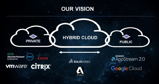 亚马逊AWS联手AMD 共同打造大型图像处理云平台