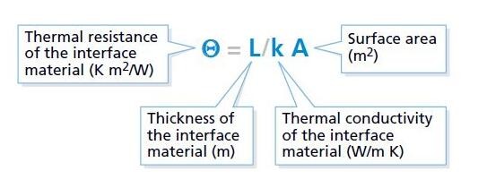 散热设计延长LED使用寿命 散热材料该如何选择和运用？