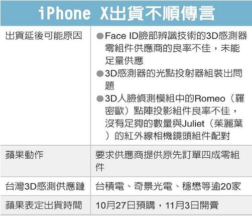 3D传感器出状况 iPhone X恐延迟发货