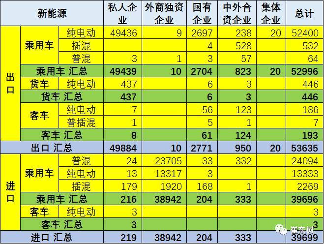 17年1-8月中国新能源汽车进出口分析