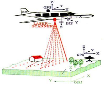 激光雷达（LiDAR）中激光应用实探：参数决定激光光源的选择