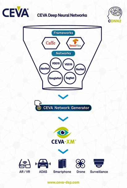 CEVA携手LG深耕智能3D视觉解决方案
