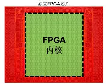 标准FPGA资源丰富却浪费，看eFPGA怎样实现“量体裁衣”？
