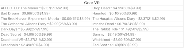 Oculus也搞万圣节促销 游戏价格降25-50%