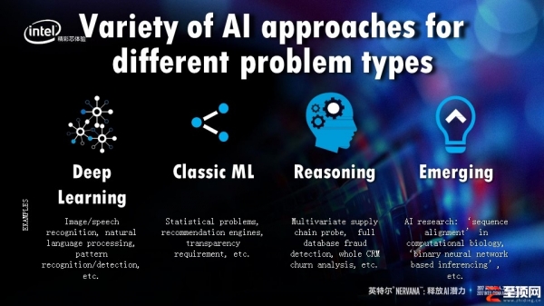 英特尔AI拓展负责人：人工智能在演进