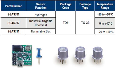 IDT推出性能和可靠性产业领先的气体传感器系列产品