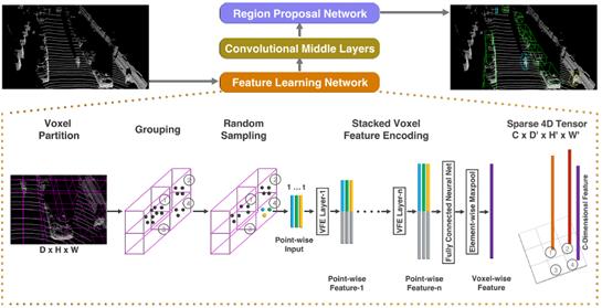 可训练的神经网络学习架构大幅提升LiDAR探测精度