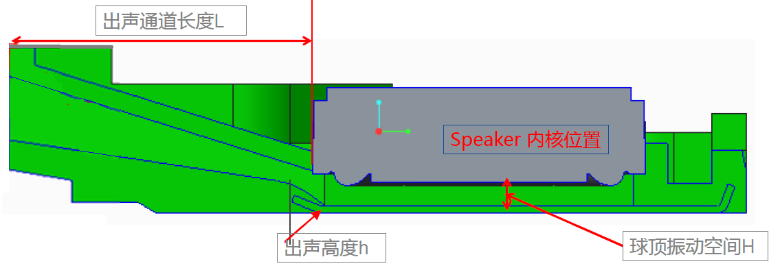 高性能Speaker Box设计方案