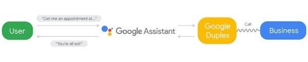 Google Assistant新技术，能为人工智障般的语音助手扳回一局？