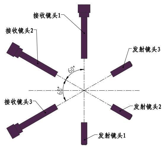 对圆钢的外径进行三个方向的检测