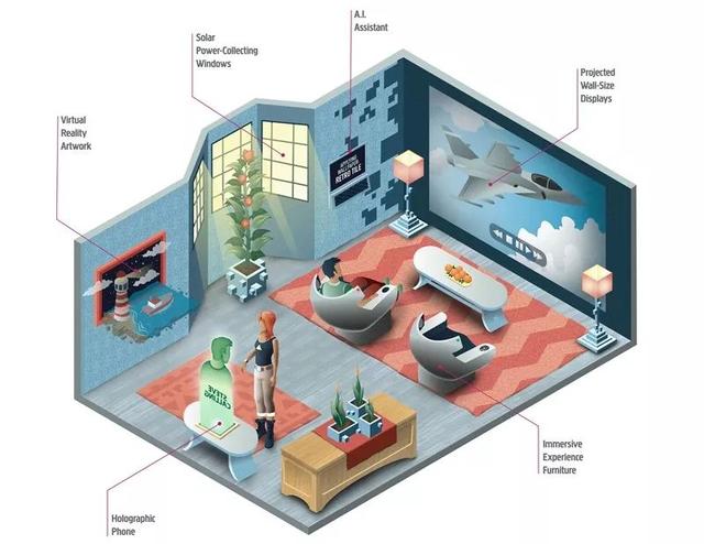 2050年的住房：可感知、可量化、更懂你
