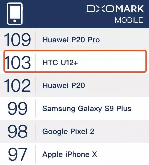 HTC 新机，失去存在感后如何复活？