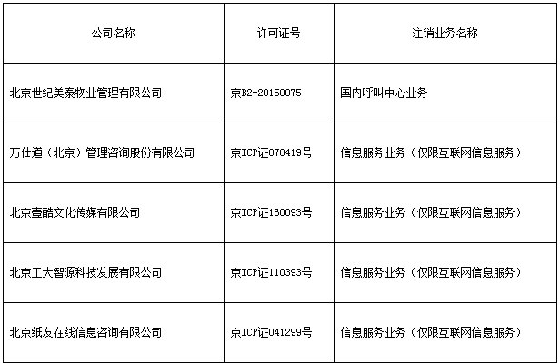 北京市通信管理局注销9家企业《增值电信业务经营许可证》
