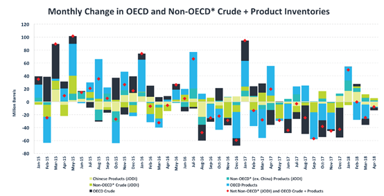 非欧佩克国家石油供给的增长取决于美国、加拿大和巴西