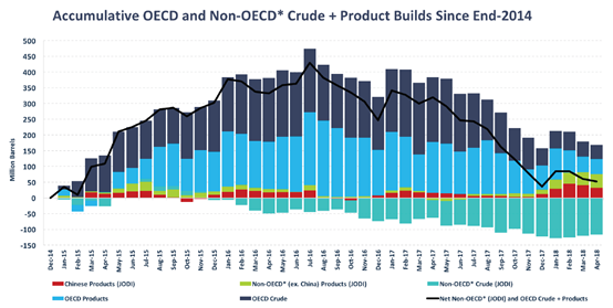 非欧佩克国家石油供给的增长取决于美国、加拿大和巴西