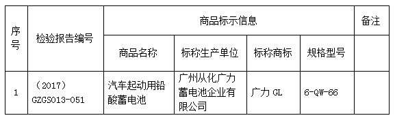 广州市工商局：19款车用蓄电池商品被判定不合格