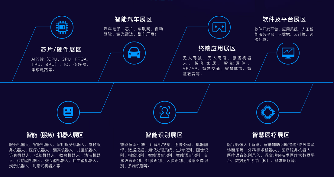 2018中国（上海）国际人工智能展览会即将开幕，看点抢先预告
