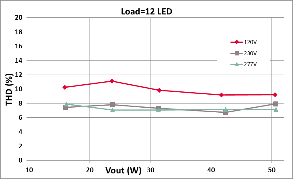 创新型智能数字LED驱动电源介绍