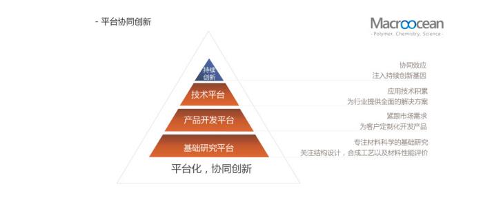 苏州瀚海新材料：品质为王服务至上，打造共聚酯行业首选服务商