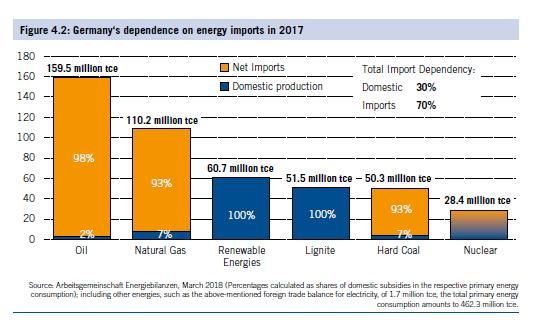 德国能源—全球背景下的现状、展望和定位