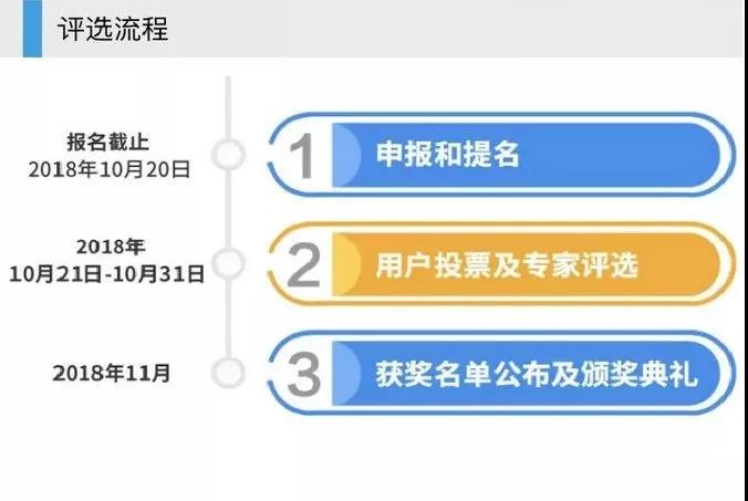 【投票开始】维科杯·OFweek 2018中国氢能行业年度评选