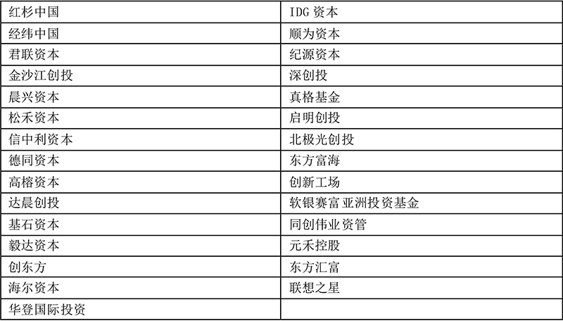 维科杯?OFweek2018中国高科技产业投资机构年度评选入围名单