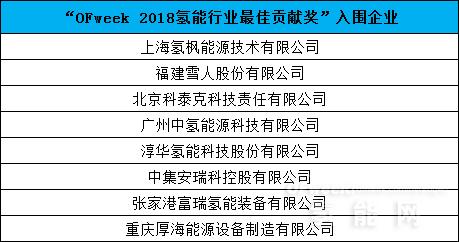 【公布】维科杯·OFweek 2018中国氢能行业年度评选入围名单