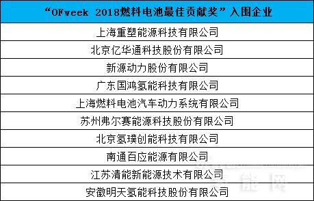 【公布】维科杯·OFweek 2018中国氢能行业年度评选入围名单