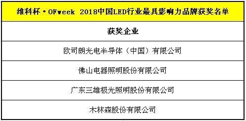 OFweek 2018（第十五届）中国LED照明产业高峰论坛成功举办