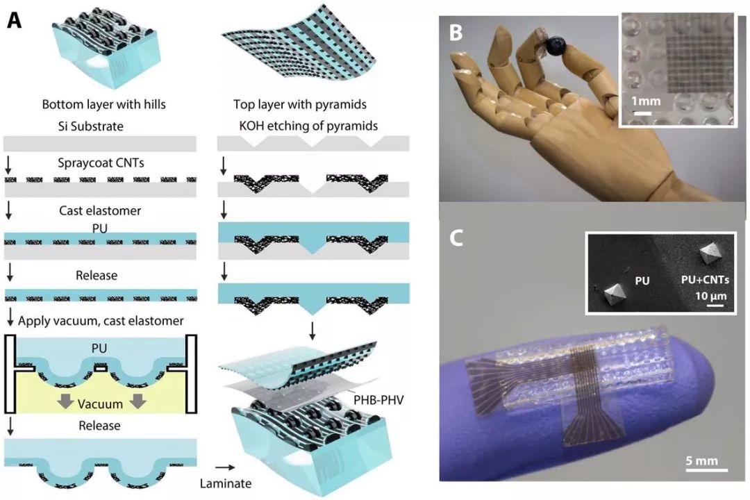 斯坦福大学电子皮肤，希望赐予机器人如人类般敏感而优质的触觉|Science Robotics发布