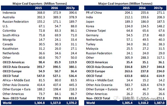 推进美国煤炭出口：加快美国煤炭出口机遇的评估