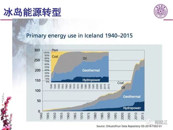 欧洲能源转型情况与思考