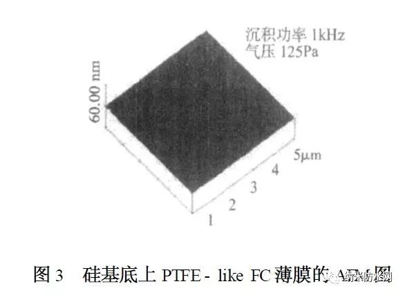 聚四氟乙烯结构氟碳聚合物薄膜的研究进展