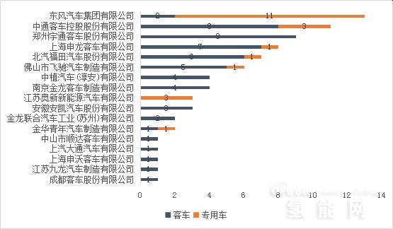 2018年中国燃料电池汽车产量分析