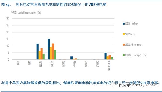 中国电力系统转型-优化运行和先进灵活性方案的效益评估
