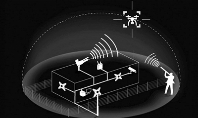 俄打造电子屏障 小型无人机再添克星
