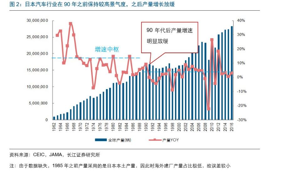 日本车企们的平成三十年