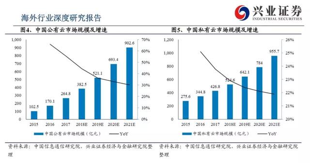 增速最快的百度智能云改变中国云计算市场，“新三极”格局形成