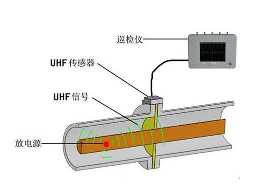 紫外线探测器TOCON-ABC用于局部放电中的检测